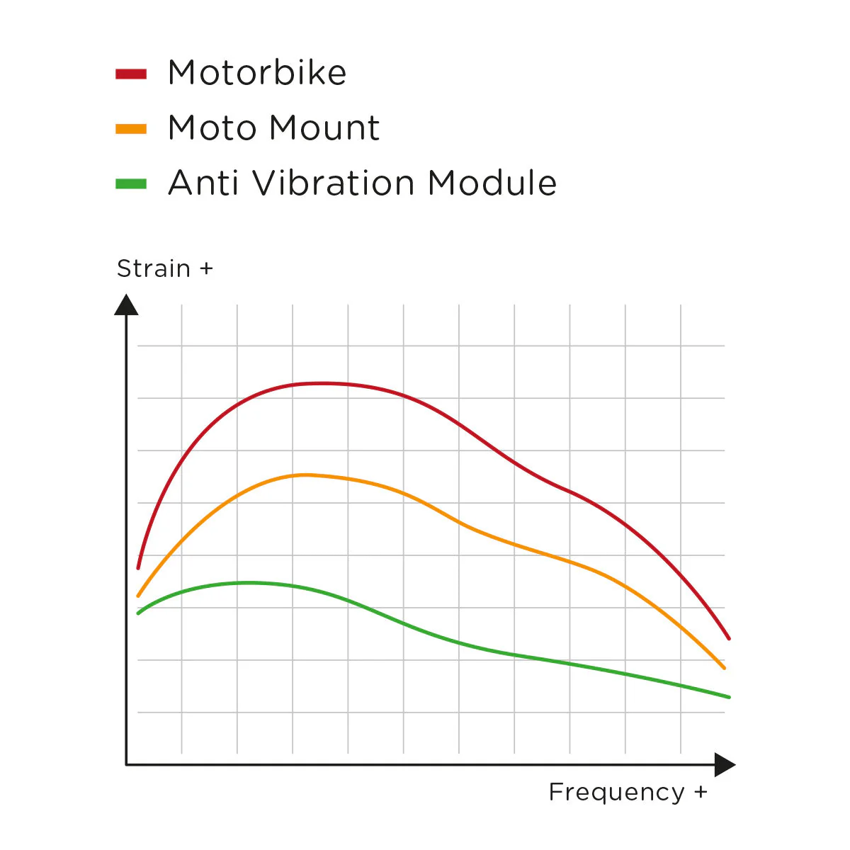 Anti Vibration Module (SPC) - Image 6